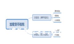 及关键词tpWallet变现群:数字资产管理的下一步
