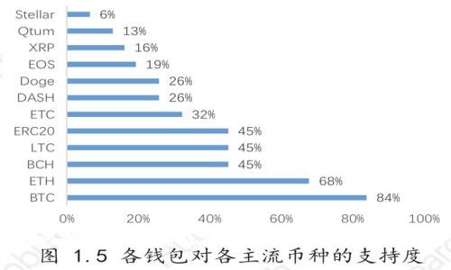 只要有助记词就可以恢复钱包吗?解析加密货币钱包恢复机制
