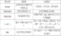 tpWallet收录网址:如何高效管理你的数字资产