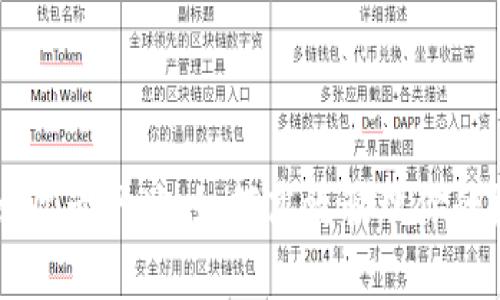tpWallet收录网址:如何高效管理你的数字资产