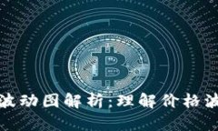 加密货币市场波动图解析：理解价格波动背后的