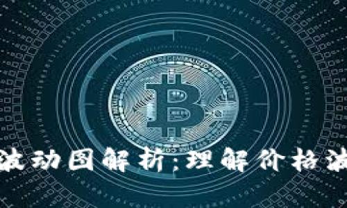 加密货币市场波动图解析:理解价格波动背后的因素