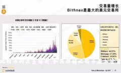 加密货币与比特币的关系解析:如何理解比特币