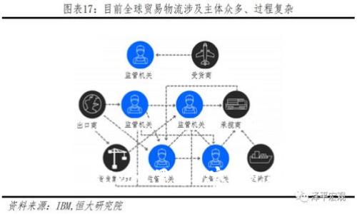 如何将tpWallet设置为观察钱包的详细指南