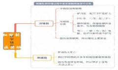如何通过tpWallet购买FEG代币tpWallet, FEG代币, 加密货