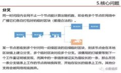 欲创建和内容,首先需要理解"tpWallet人数"的背
