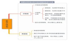 如何安全下载和使用 tpWallet