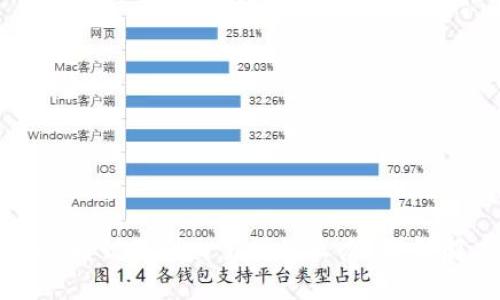 tpWallet转错了到交易所怎么办?详解解决方案