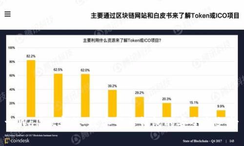 tpWallet客服:数字货币钱包的安全与支持