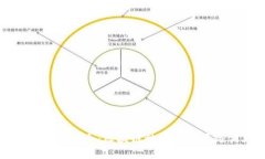tpWallet基金会:区块链世界的桥梁与创新者