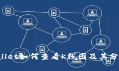 tpWallet如何查看K线图及其分析技巧