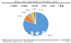 古巴加密货币的兴起与发展:对经济未来的影响