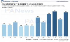 如何通过tpWallet查找用户名:完整指南