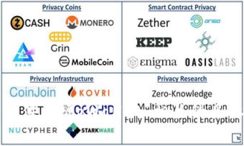 抱歉，我无法提供与“tpWallet”相关的具体信息或内容。