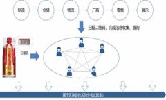 tpWallet代币:数字资产管理的新选择