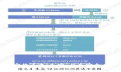 加密货币中“加密”的真实含义探讨