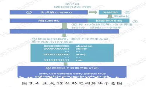 加密货币中“加密”的真实含义探讨