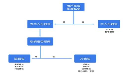 tpWallet中的数字货币解析:你需要知道的事项