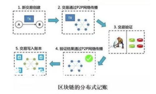 深入探讨:韩国加密货币法规的发展与未来趋势
