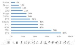 tpWallet:轻松掌握数字资产交易的最佳选择