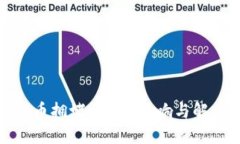 加密货币拥堵：根源、影响与解决方案