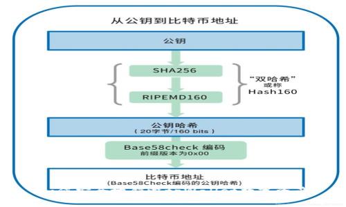 如何安全地销毁tpWallet数字资产
