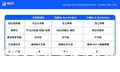 tpWallet与银行卡绑定教程:快速便捷的数字钱包使