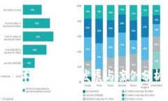 日本加密货币发展与案例分析
