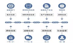 加密数字货币的投资方式:新兴资产的全面指南