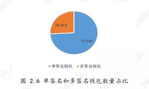 思考一个优质的:
如何解决tpWallet iOS客户端下载问题的全面指南