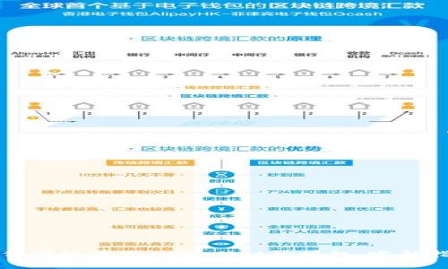 如何有效清除tpWallet的授权:完整指南