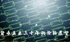 思考的加密货币未来三十年的价格展望:机遇与