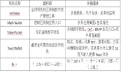 tpWallet资产未完全显示的原因及解决方法