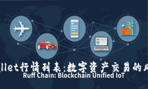 tpWallet行情列表：数字资产交易的风向标
