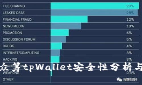 红杉众筹tpWallet安全性分析与评测