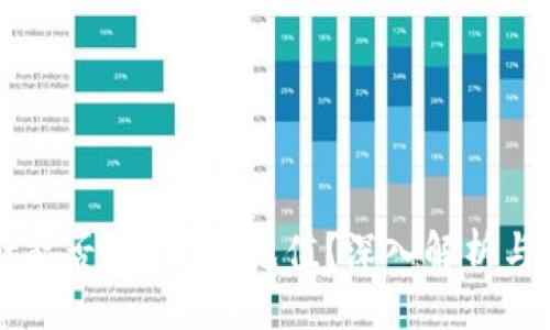 ```xml
tpWallet能否支持U币充值？深入解析与使用指南