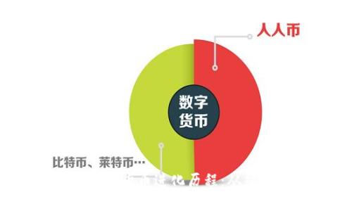 2017年加密货币进化历程：从热潮到变革