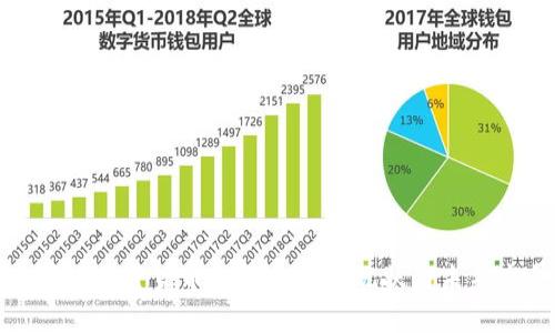 各国对加密货币监管机构的现状与未来发展