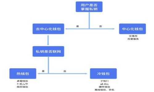 0kpay钱包:揭秘跑分平台的运作与风险