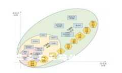 tpWallet金额显示不正确的解决方案与常见问题