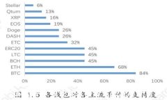 加密货币的价格波动与市场趋势分析