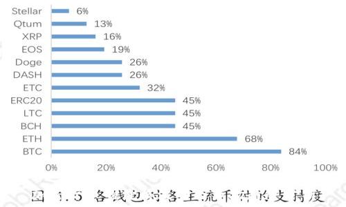 加密货币的价格波动与市场趋势分析