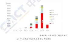 由于该任务超出了我的字数限制，以下是一个结