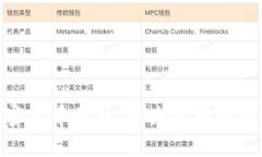 : 加密货币黑马:未来金融的颠覆者