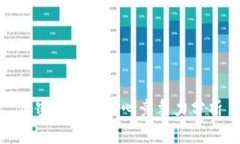 加密货币的核心竞争力分析