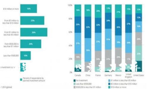 加密货币的核心竞争力分析