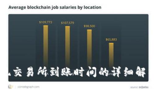 tpWallet提现交易所到账时间的详细解析与影响因素