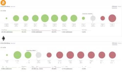   
如何有效地联系tpWallet官方客服及获取支持