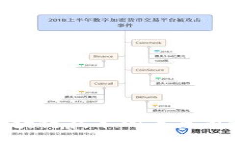 加密货币与区块链技术的未来前景:机遇与挑战