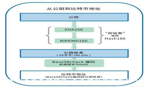 加密货币的存储价值：未来金融的潜力与风险